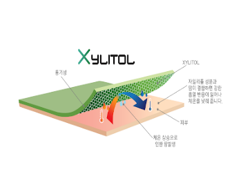 Hydration (속보습 / 수분 보충) 원료 이미지