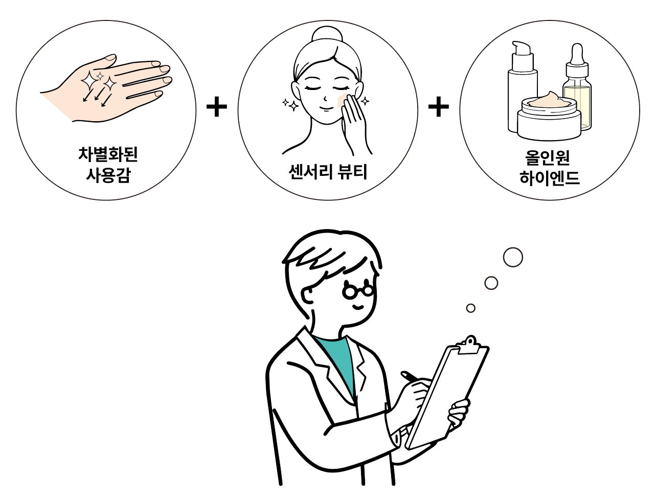 고농축 세럼, 그 다음은? 밀도 멜팅 크림!