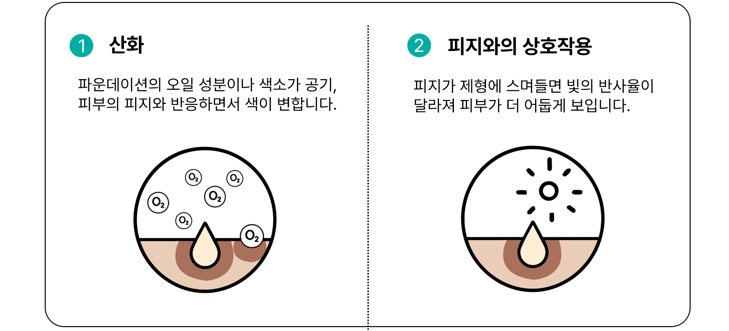 오후 4시, 당신의 파운데이션은 안녕하신가요?