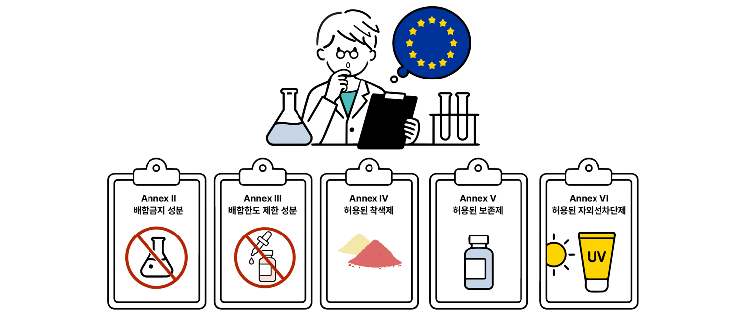 지금 EU 규제를 보면 1년 뒤 한국과 글로벌 시장이 보인다.