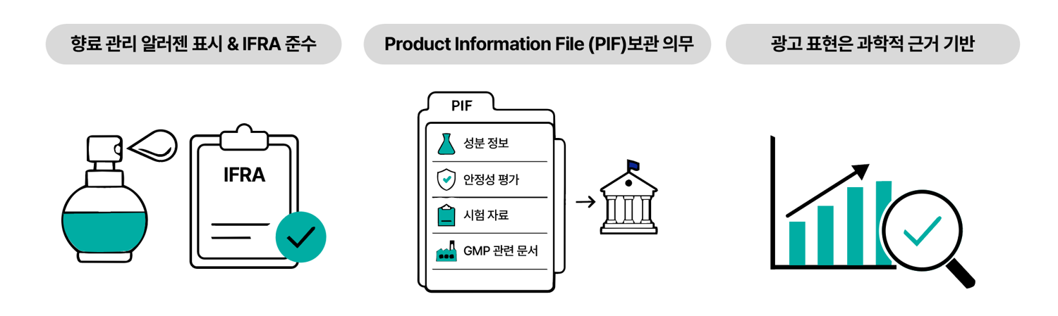 지금 EU 규제를 보면 1년 뒤 한국과 글로벌 시장이 보인다.