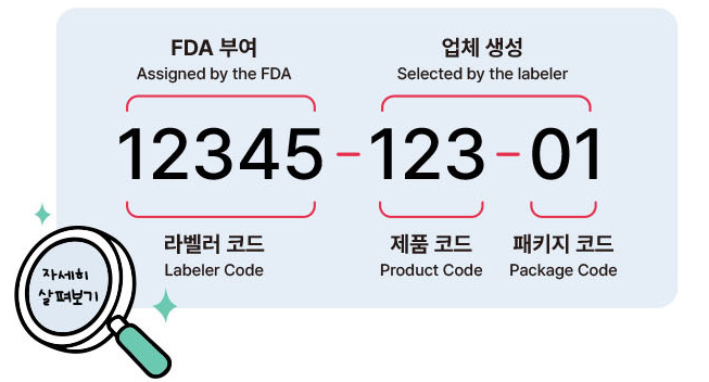 NDC 코드 구조 상세 일러스트
