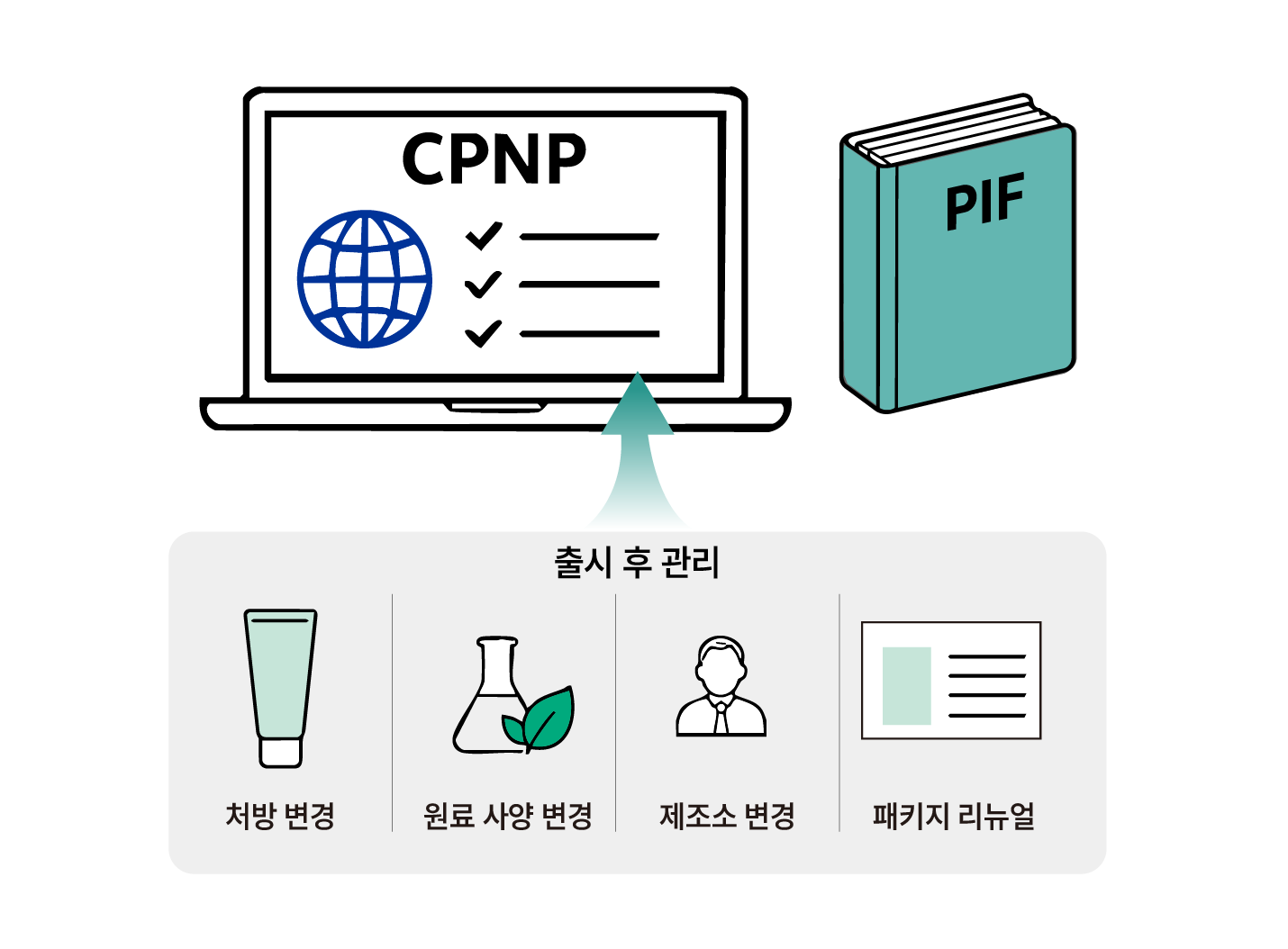 [실무 체크리스트] EU화장품 규제, 딱 5가지만 기억하세요!