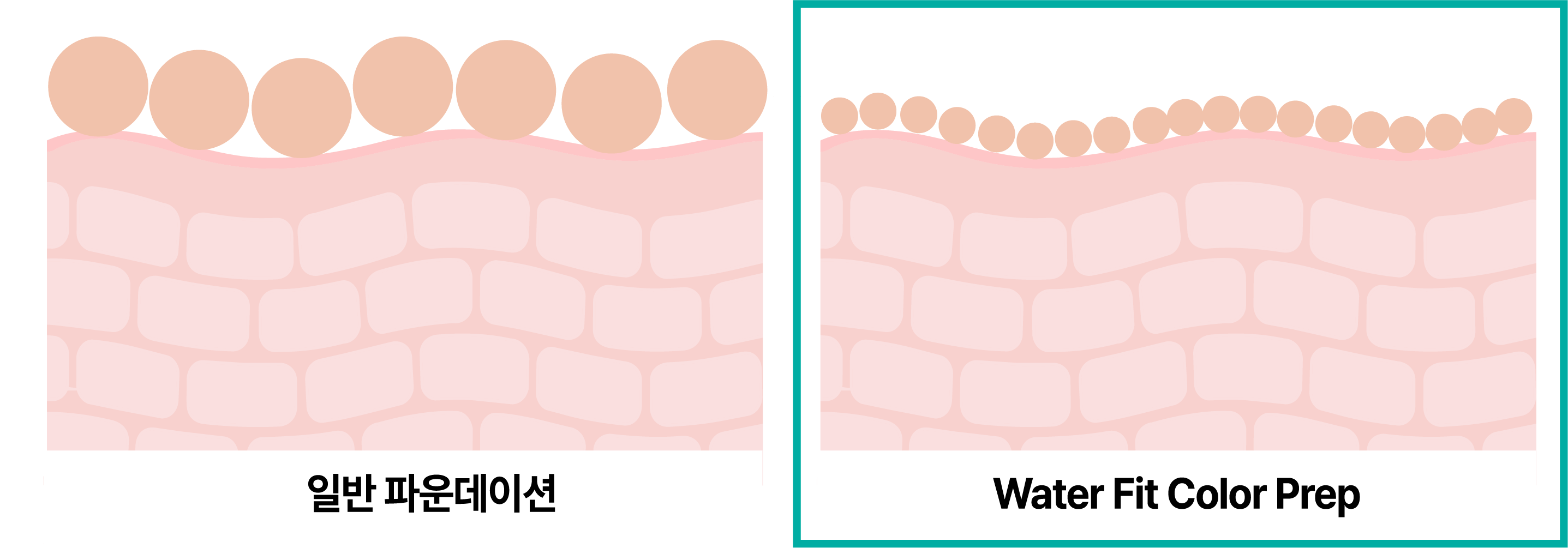 "물처럼 가벼운데 다 가려진다고?" 차세대 베이스 Water Fit Color-Prep