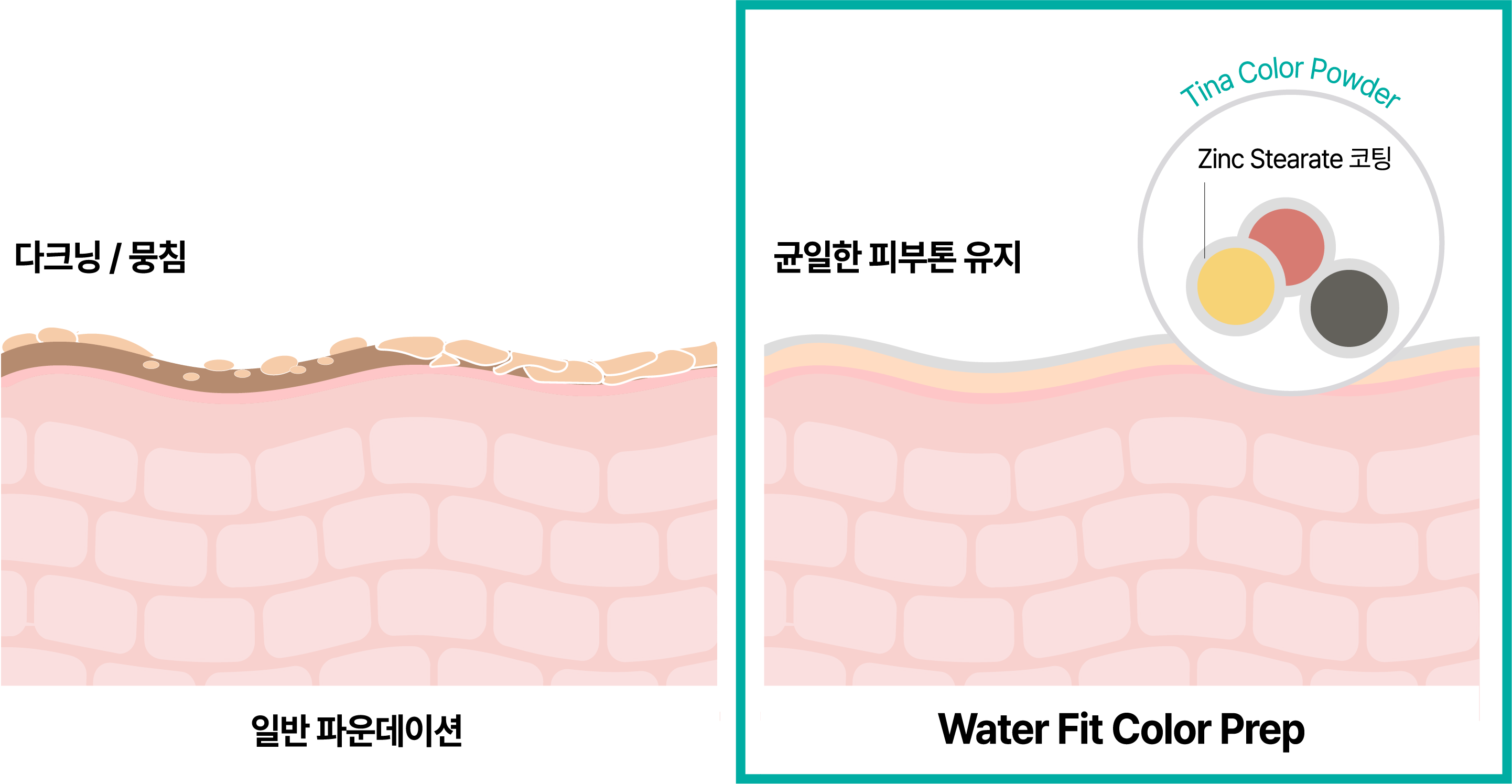 "물처럼 가벼운데 다 가려진다고?" 차세대 베이스 Water Fit Color-Prep