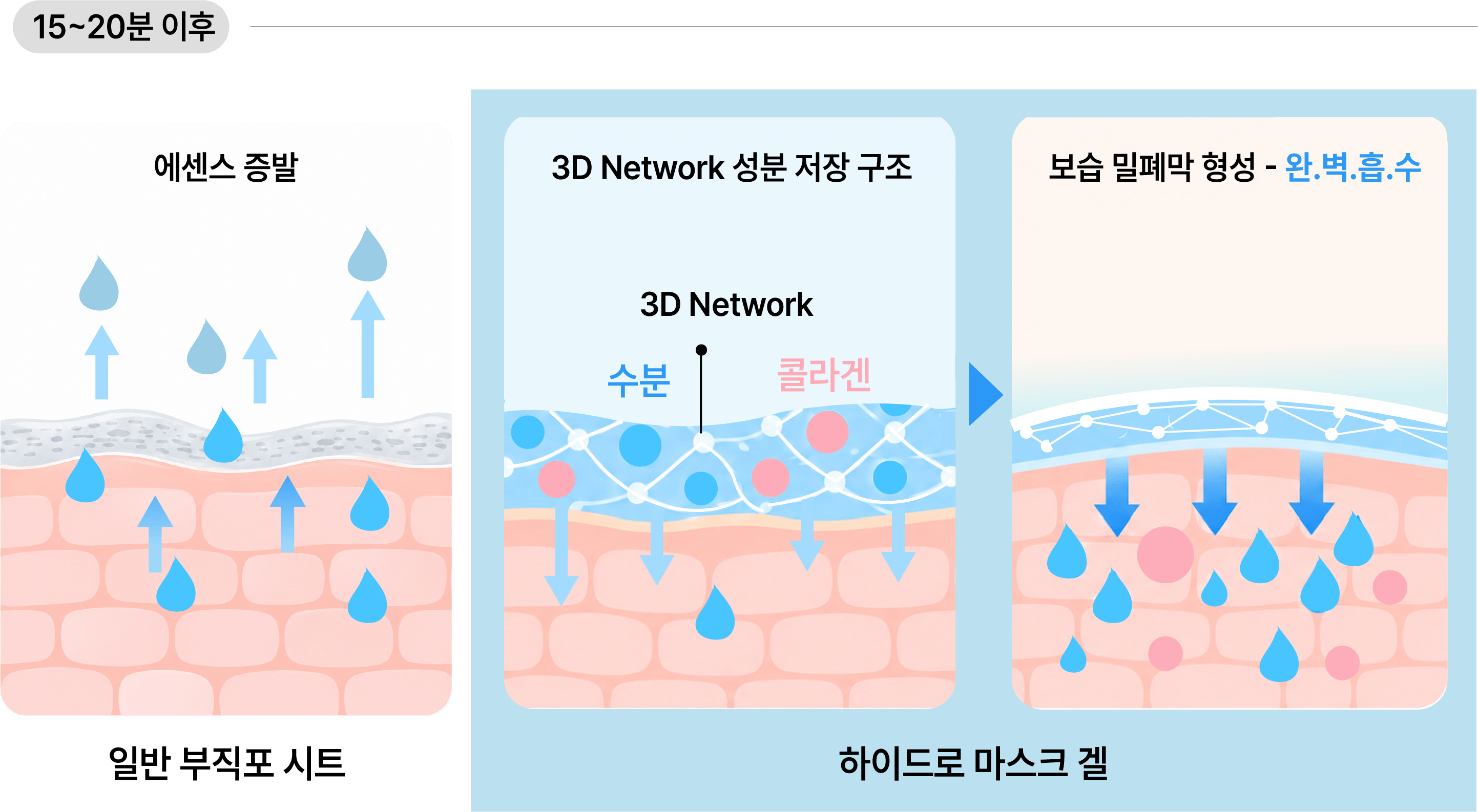 요즘 뜨는 하이드로겔 마스크팩, 어떤 제형으로 기획해야 성공할까?