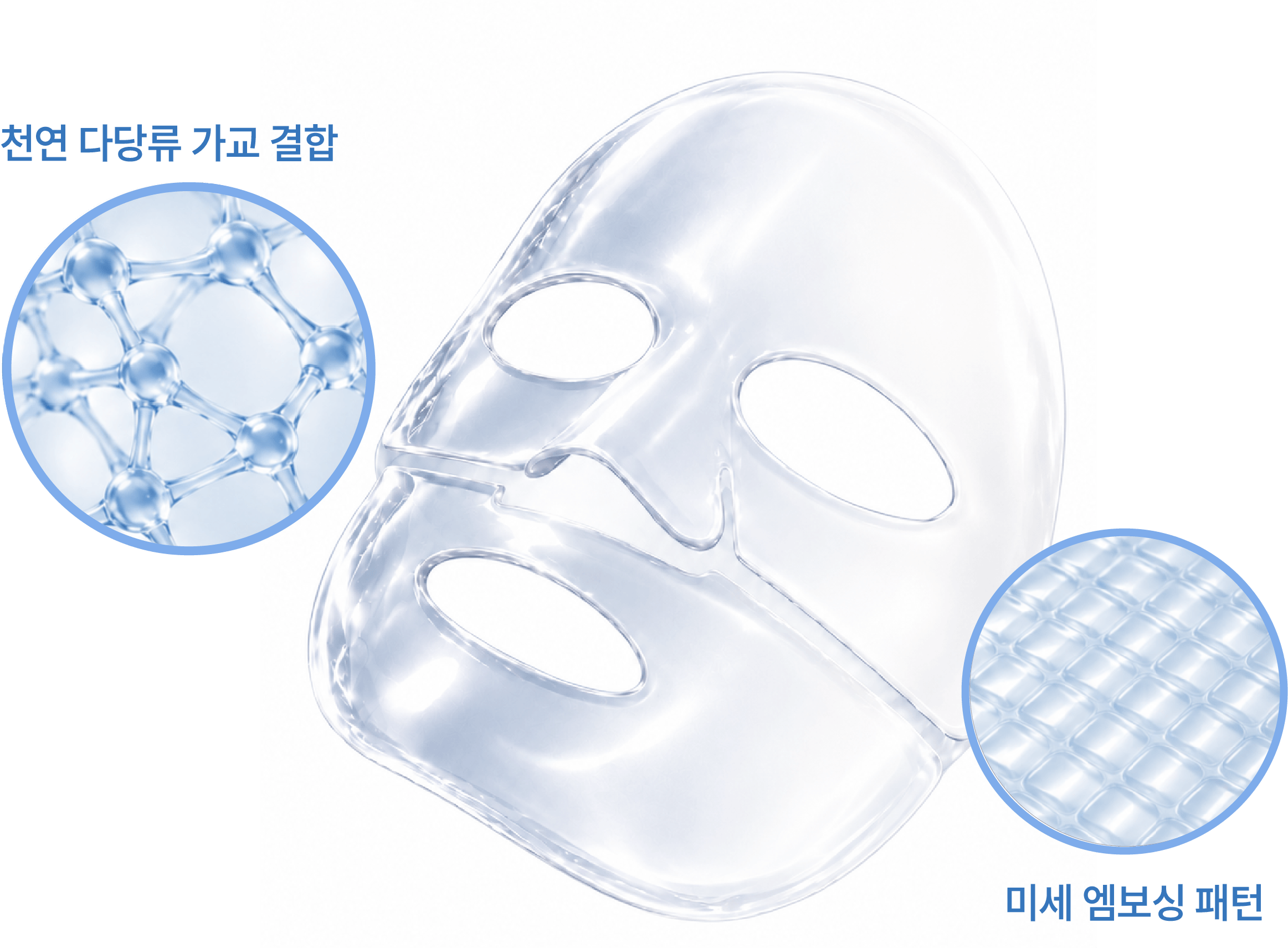 요즘 뜨는 하이드로겔 마스크팩, 어떤 제형으로 기획해야 성공할까?
