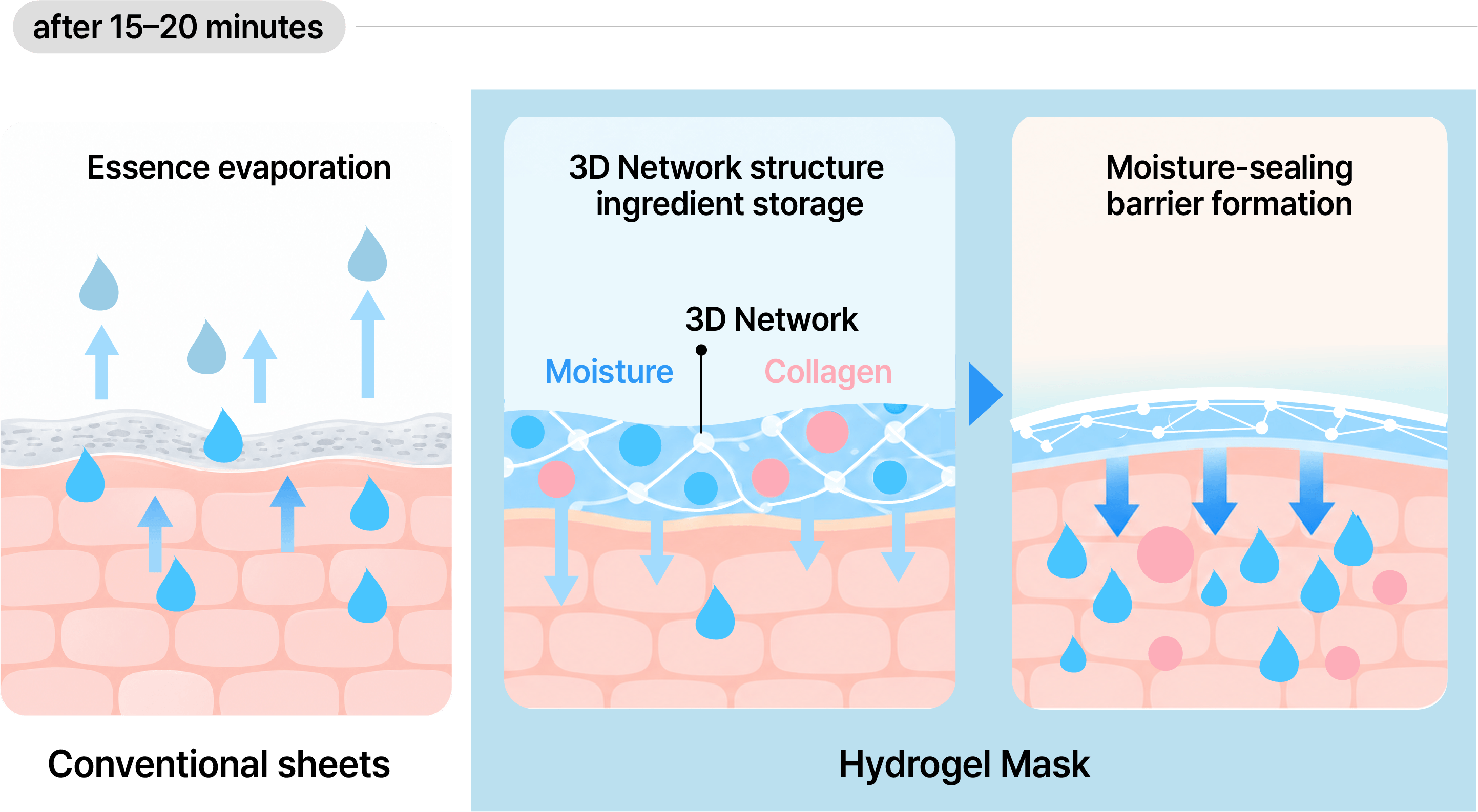 Hydrogel Masks Are Booming: Which Formula Wins in 2027?