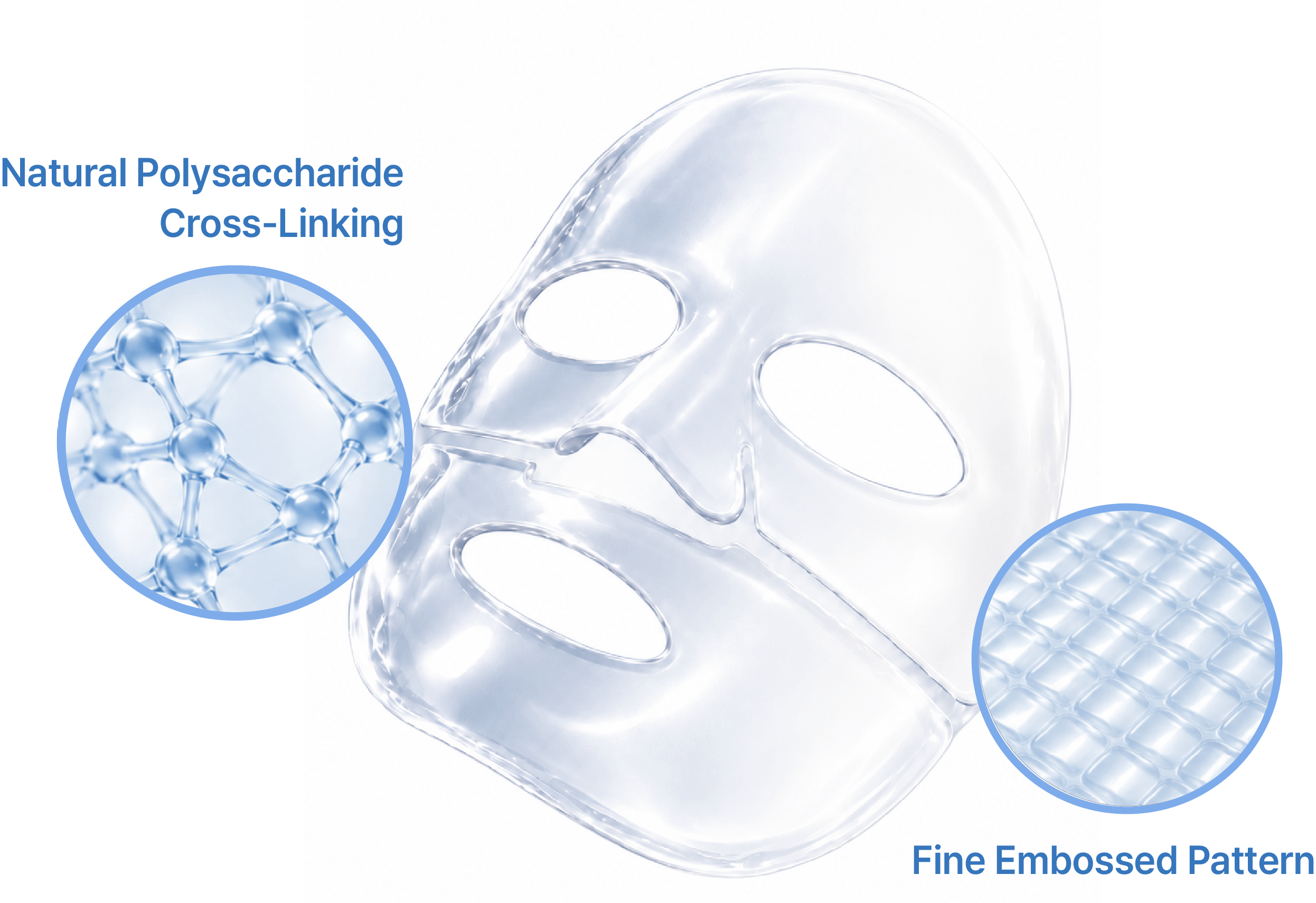 Hydrogel Masks Are Booming: Which Formula Wins in 2027?