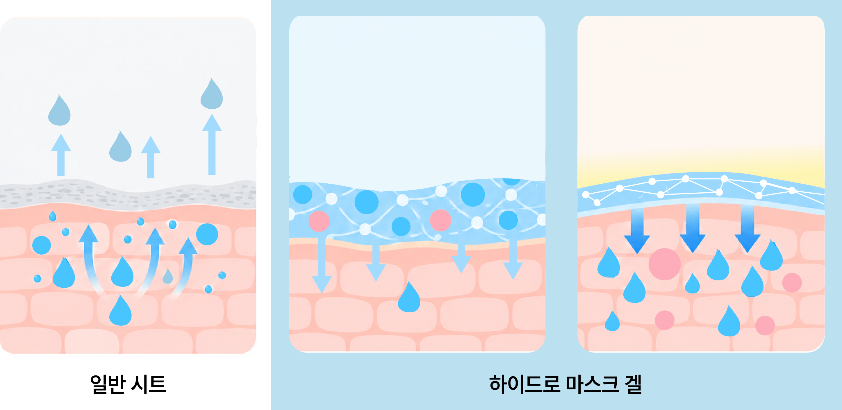 일반 시트팩과의 차이? 하이드로겔 마스크가 K-뷰티 시장을 바꾼 이유