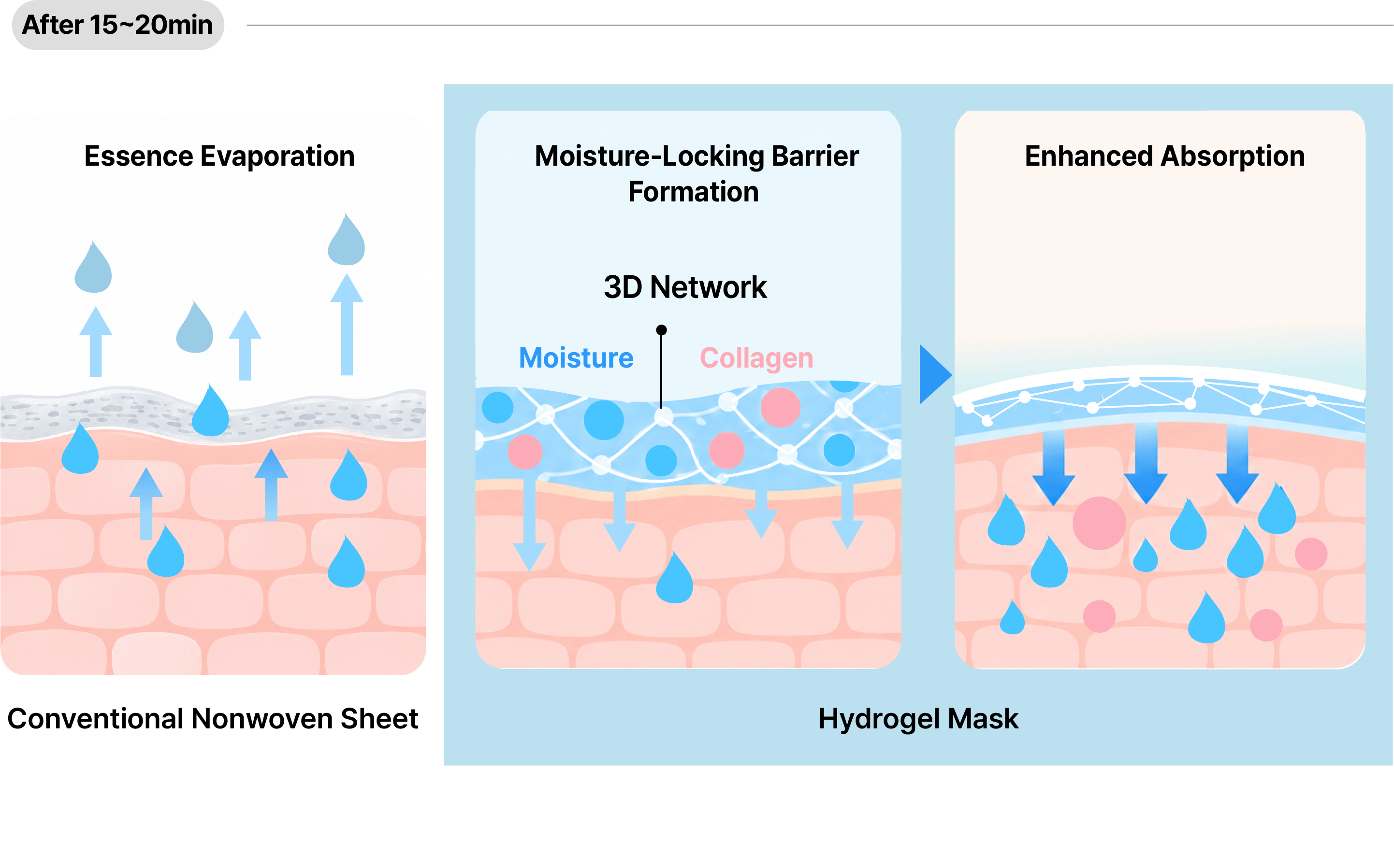The Reasons Behind the Shift from Sheet Masks to Hydrogel for Beautiful, Healthy-Looking Skin